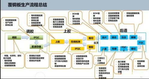 覆銅板工廠新一代AI智能化MES系統 數字化轉型的關鍵