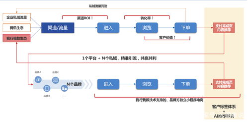 科技賦能消費扶貧 購貴州農特產，助產業振興